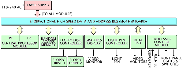 QASAR block diagram