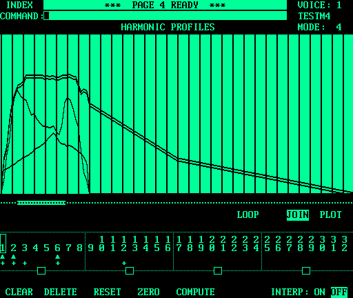 Page 4 - a Mode 4 voice showing editing of the fundamental harmonic profile.